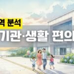 태안의 공공기관, 생활편의시설