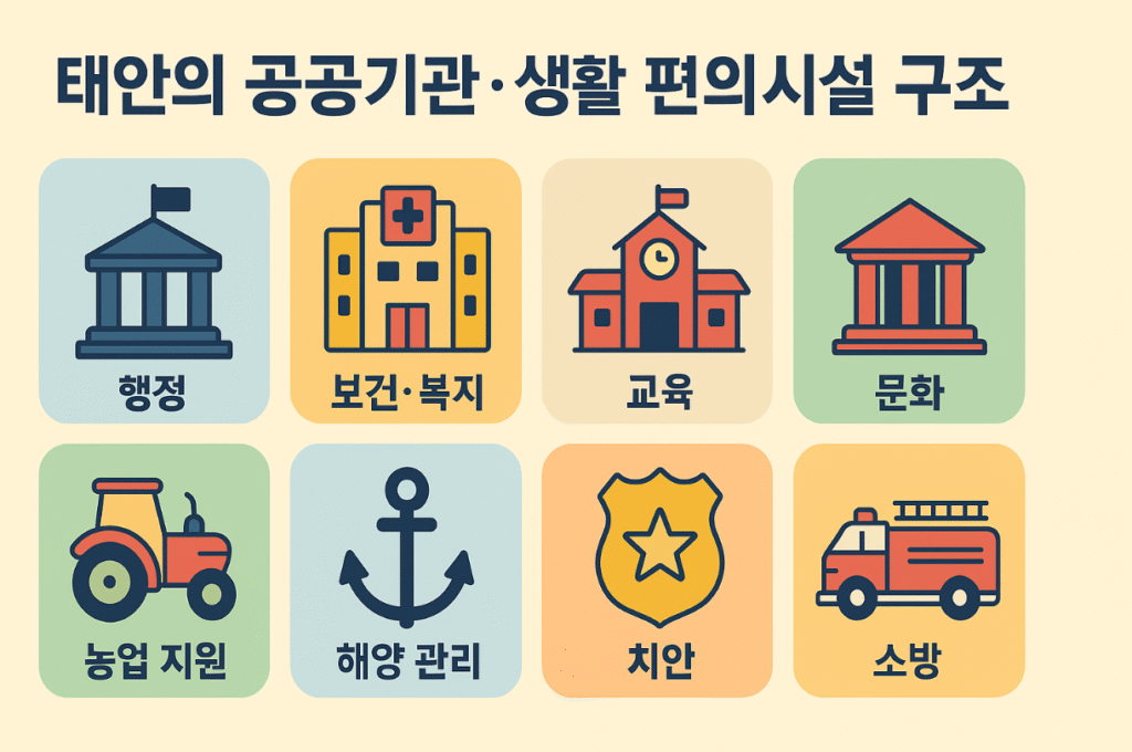 태안 공공기관 생활 인프라 구조를 보여주는 인포그래픽 이미지